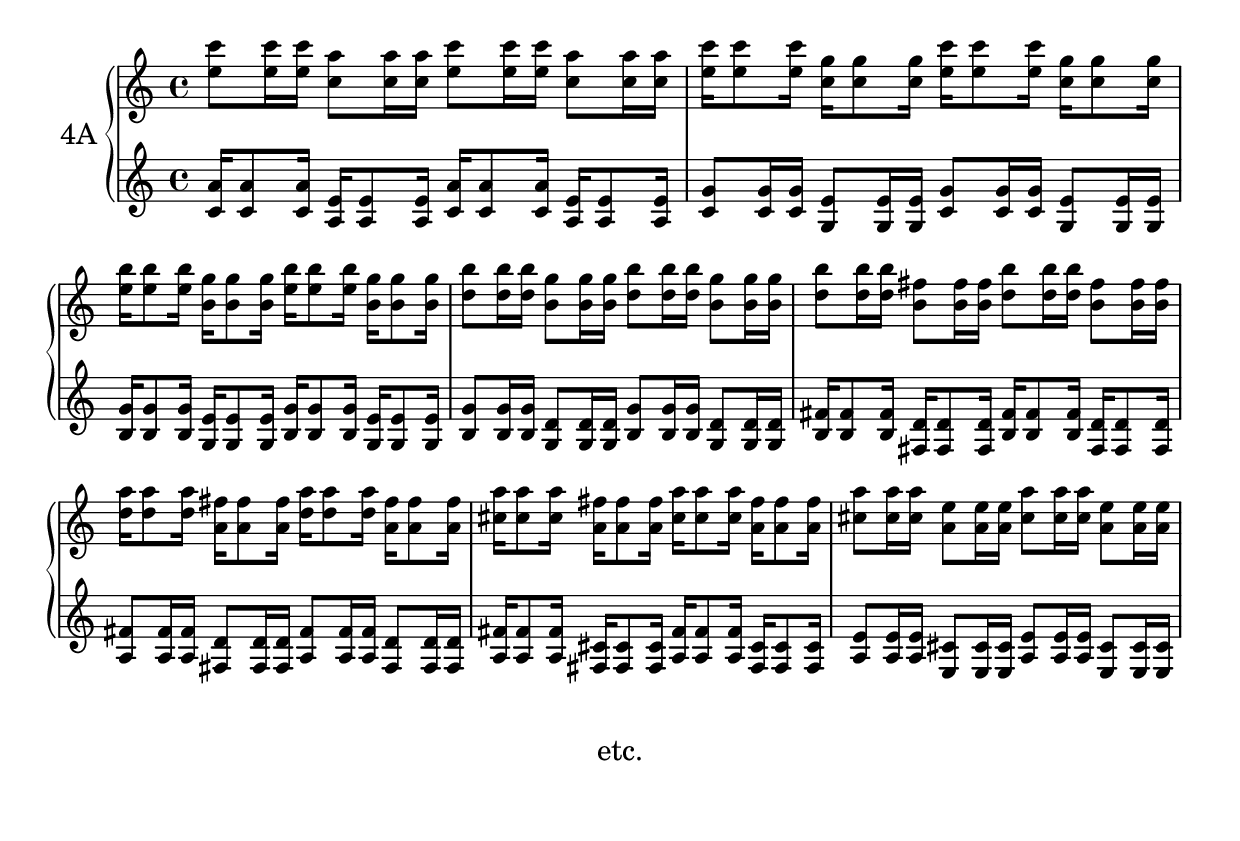 exercise 4A