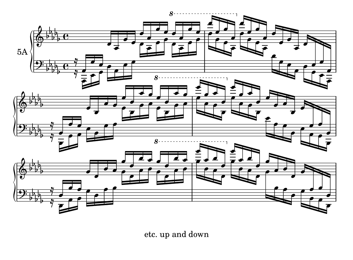 exercise 5A