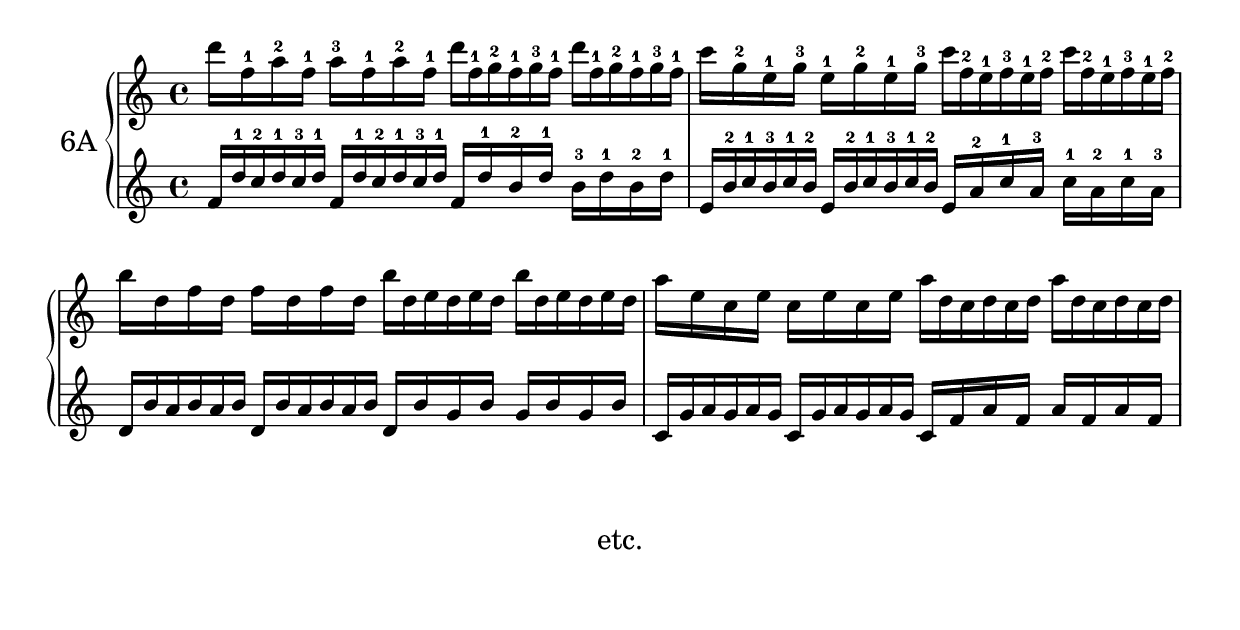 exercise 6A