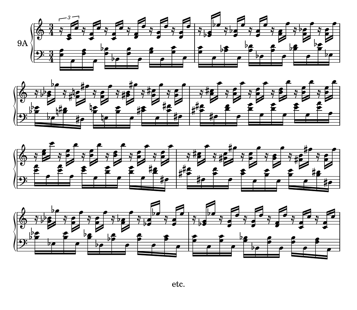 exercise 9A