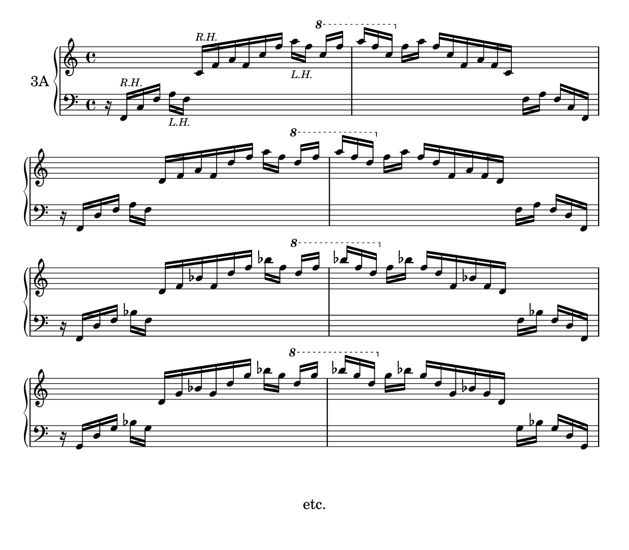 exercise 3A